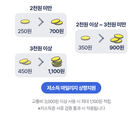 알뜰 교통카드 신청방법