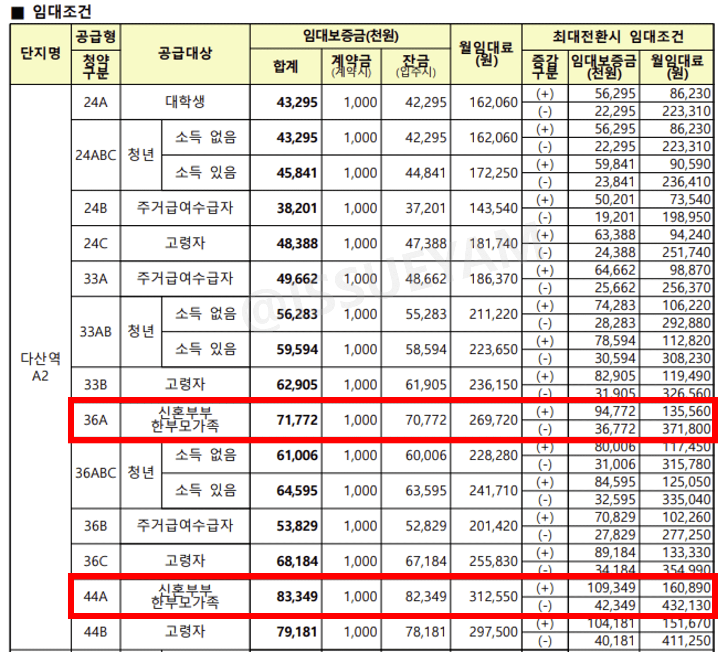 다산역A2 임대조건