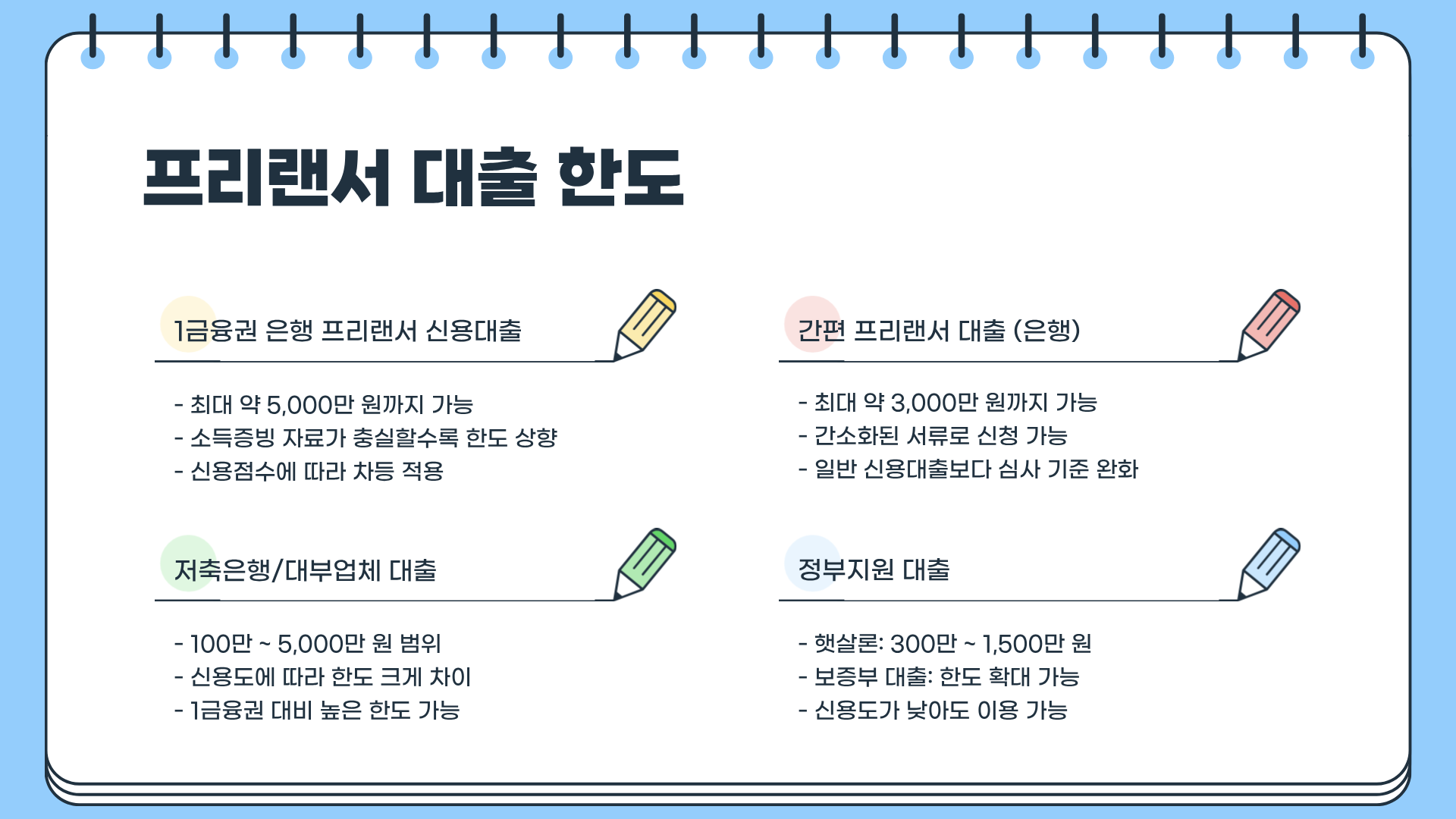프리랜서 대출 소득증빙 한도 금리 완벽 가이드