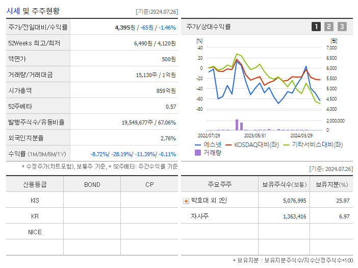 에스넷_기업개요