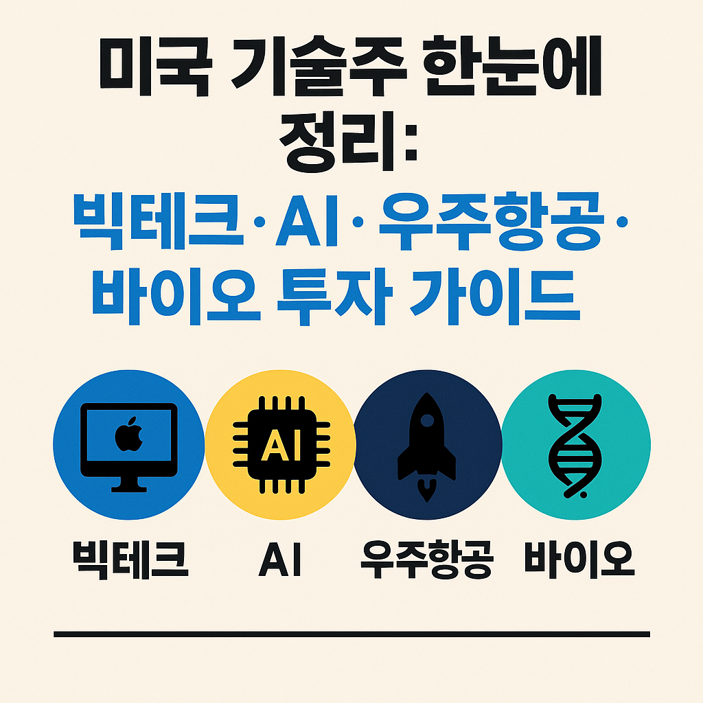 미국 기술주 한눈에 정리: 빅테크, AI, 우주항공, 바이오 주요 섹터를 아이콘으로 표현한 인포그래픽 썸네일