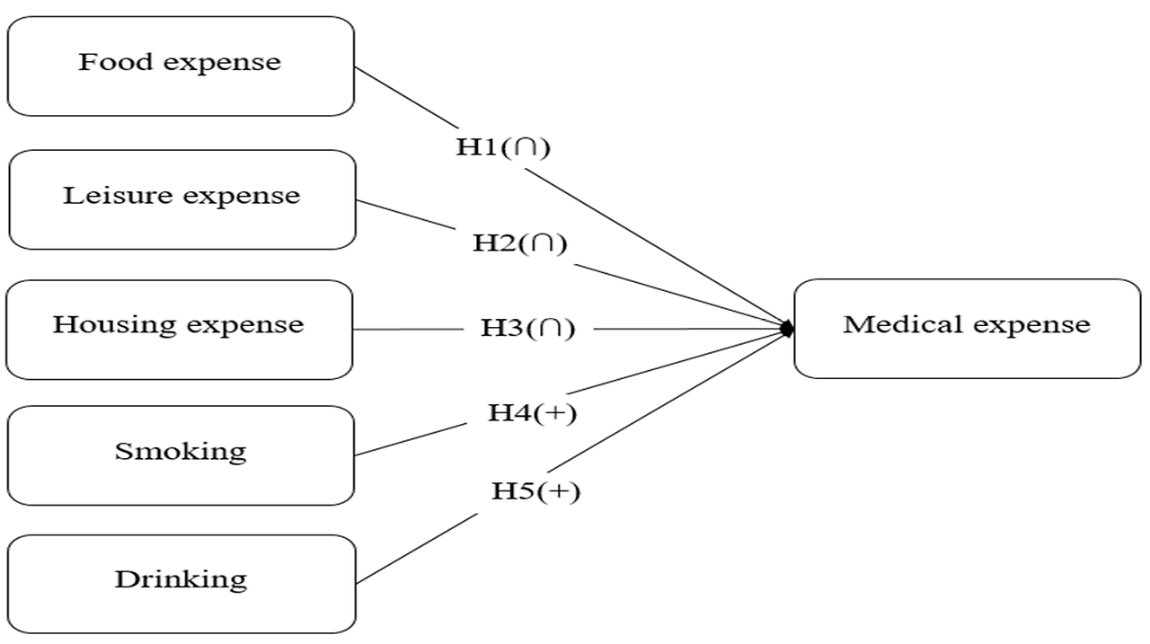주택연금 가입조건