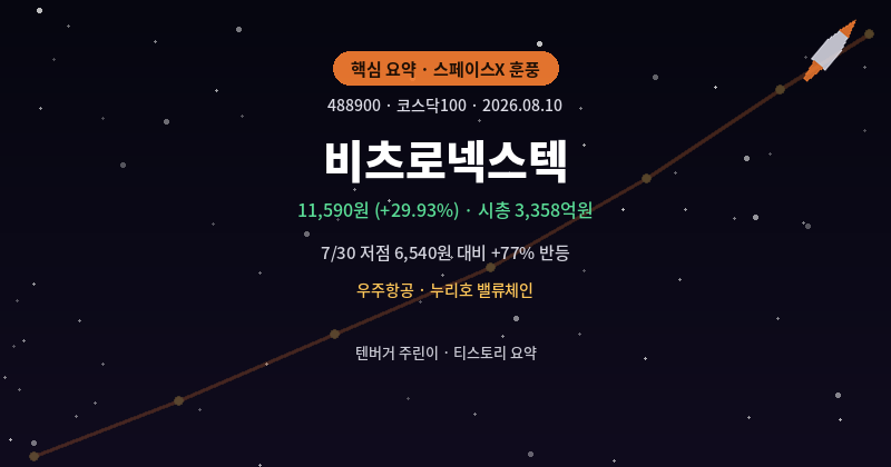비츠로넥스텍 주가 분석