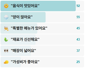 연무향-후기