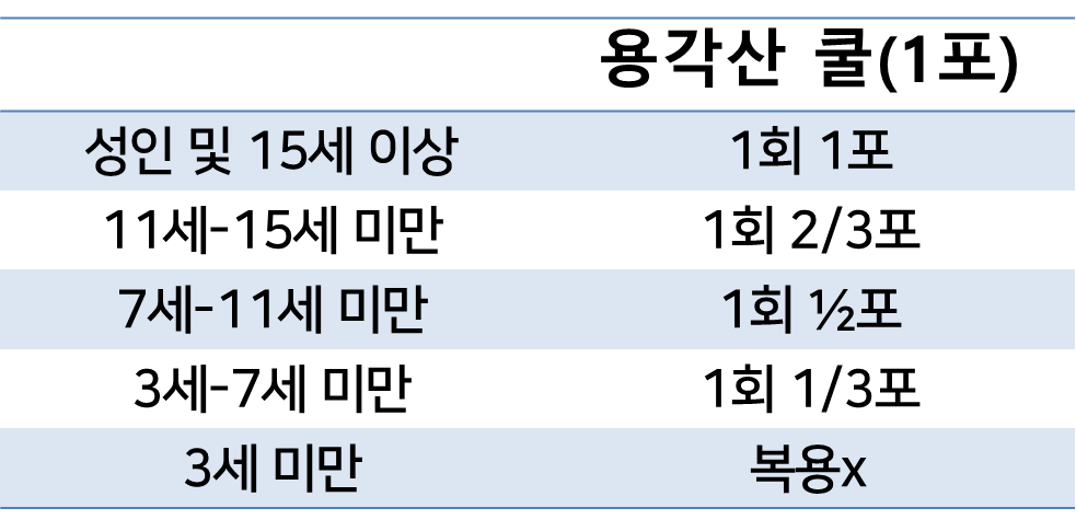 용각산