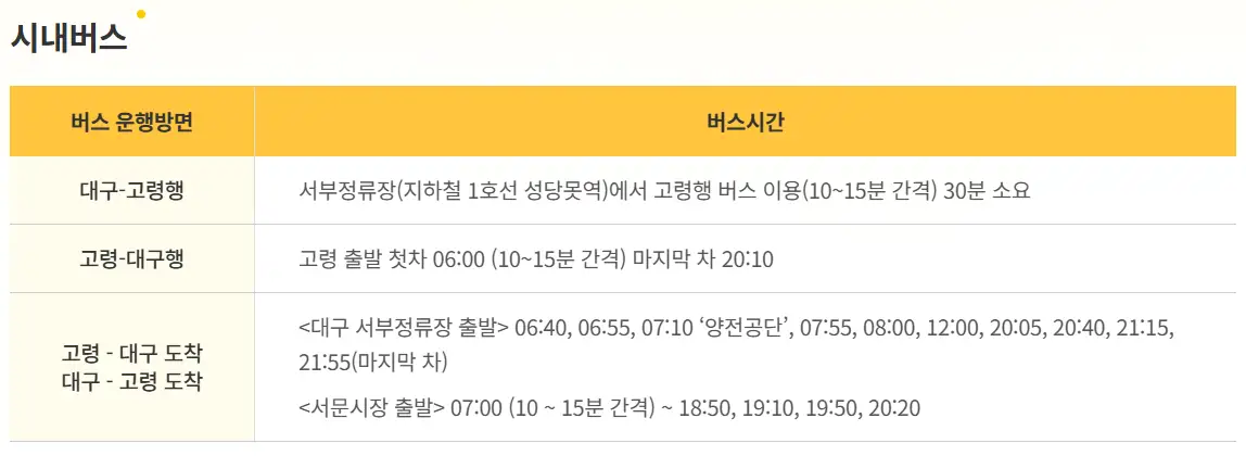 출처 : 2025 고령 대가야 축제 홈페이지 : 주차