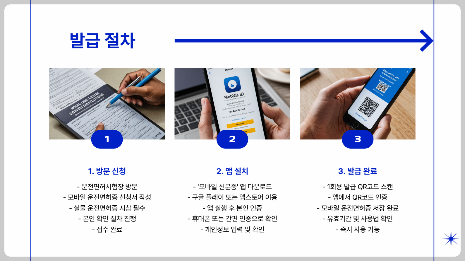 모바일 운전면허증 발급방법