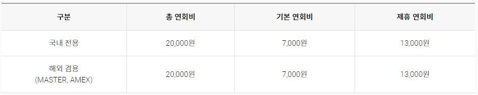 롯데카드 LOCA365 아파트 관리비 할인 공과금 KT SKT LG U+ 버스 지하철 대중교통 통신비 보험료 학습 배민 요기요 쿠팡이츠 넷플릭스 와챠 유튜브 멜론 지니뮤직 디즈니플러스