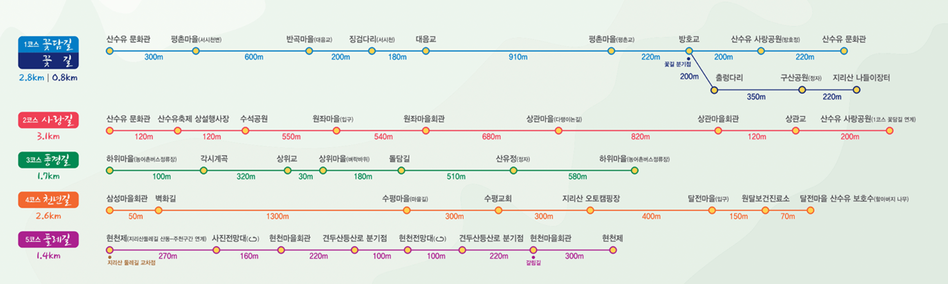 구례-산수유축제-가는길
