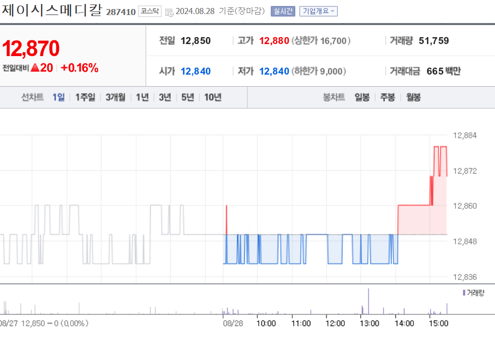 제이시스메디칼
