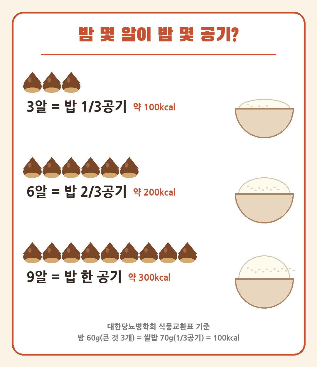 밤 몇 알이 밥 한 공기인지 비교 그림