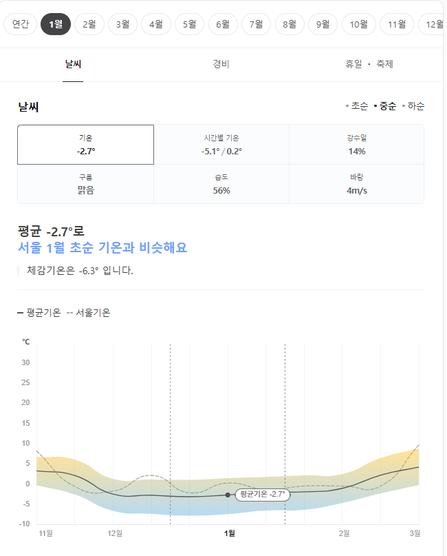 중국 대련 1월 날씨 옷차림 추천 여행지
