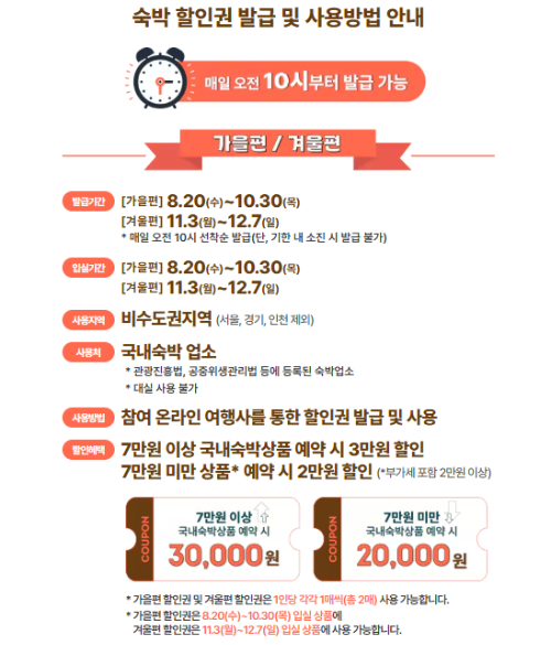 숙박세일 할인쿠폰