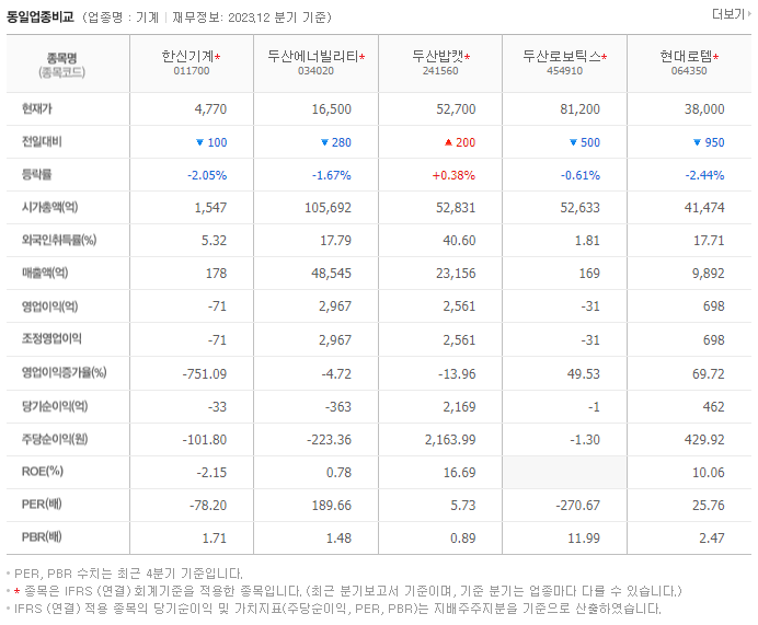 한신기계_동종업비교자료