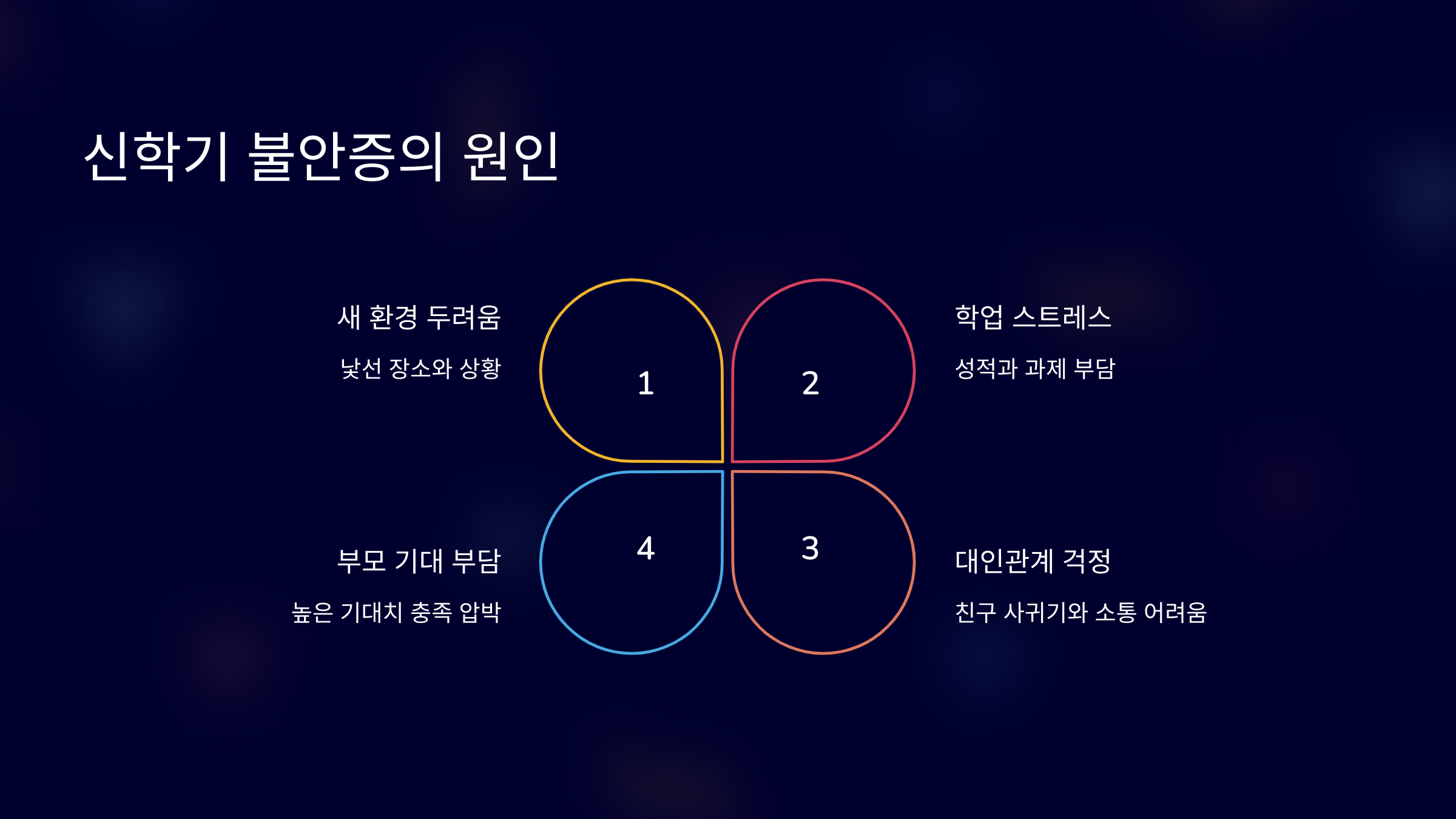 자신감을 키우는 방법