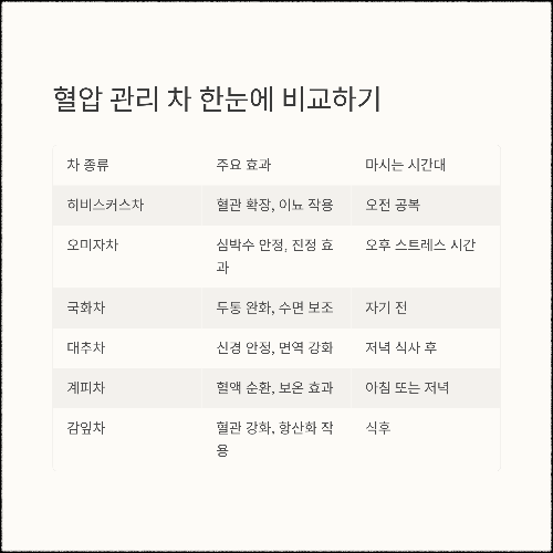 혈압을 다스리는 하루 한 잔, 자연이 준 건강한 차의 힘
