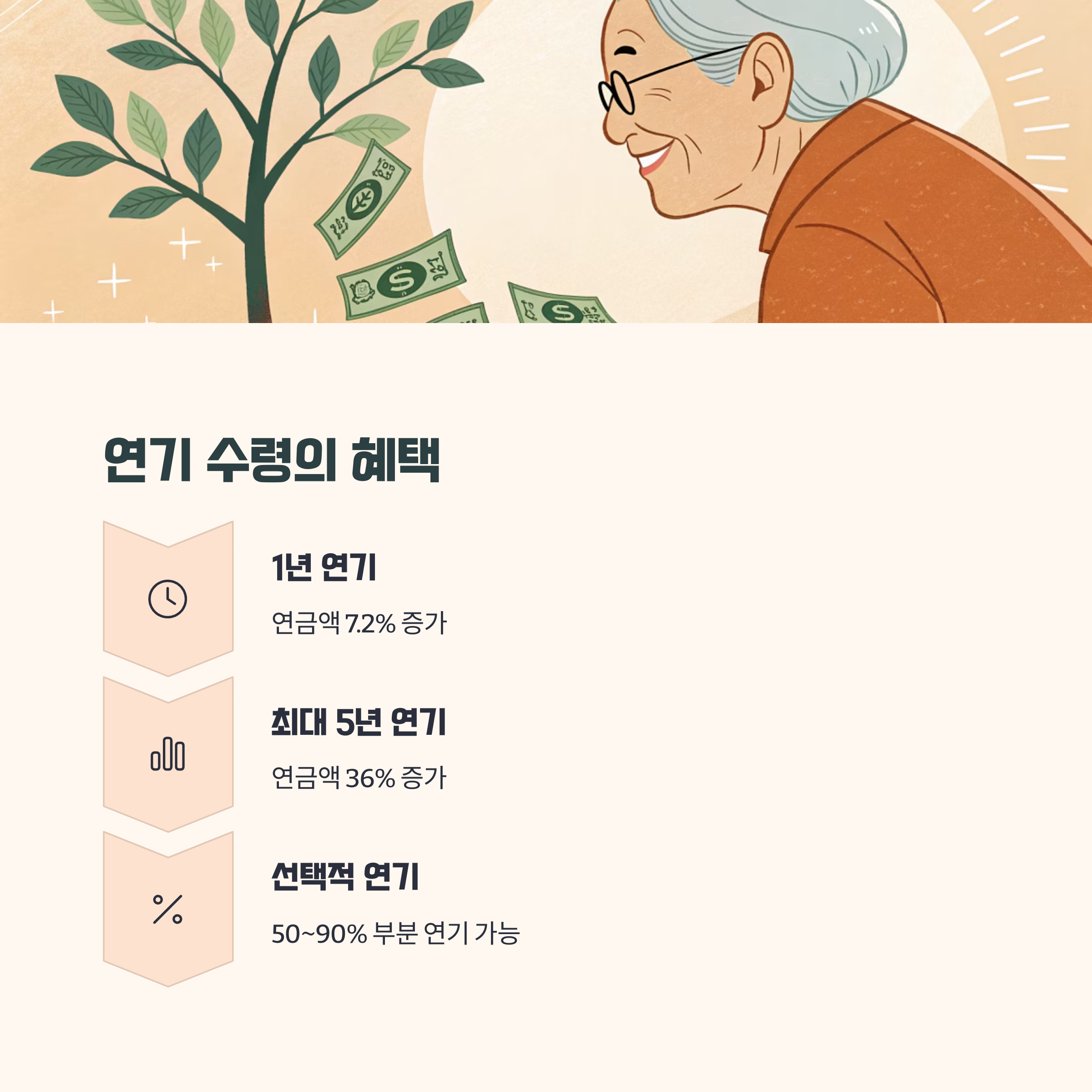 연기 수령 제도의 혜택