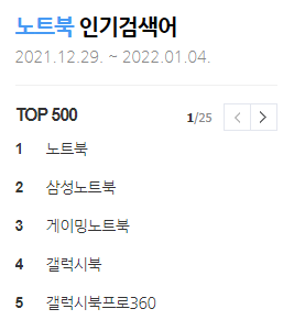 지난 일주일간 노트북 인기검색어 순위