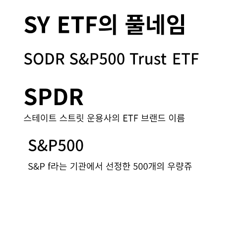 ETF 풀네임