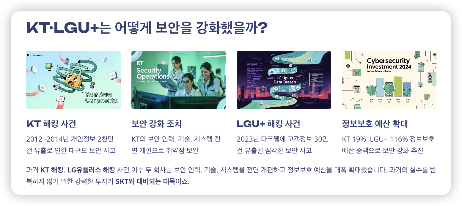 KT·LGU+는-어떻게-보안을-강화했을까?