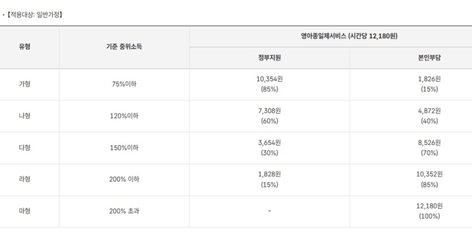 양평 아이돌봄 서비스 이용요금