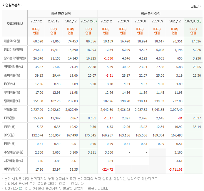 LG_실적