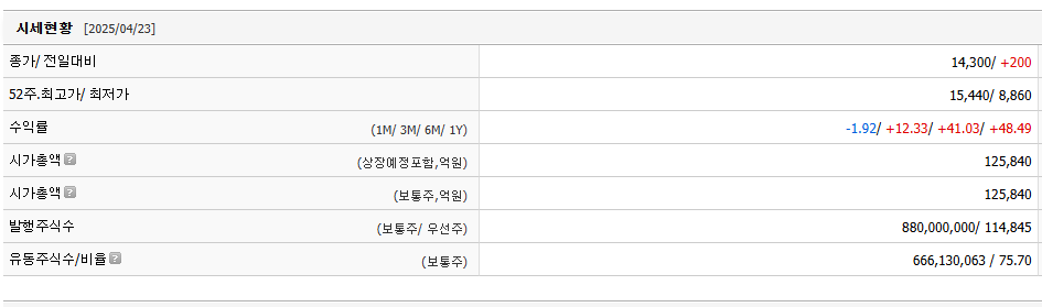 삼성중공업 주가 전망