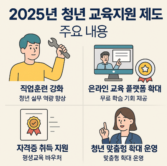 청년교육지원