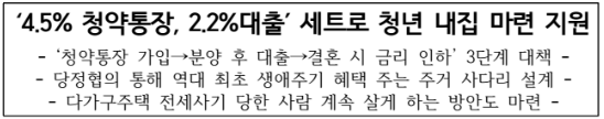 청년 주택 드림 청약 통장