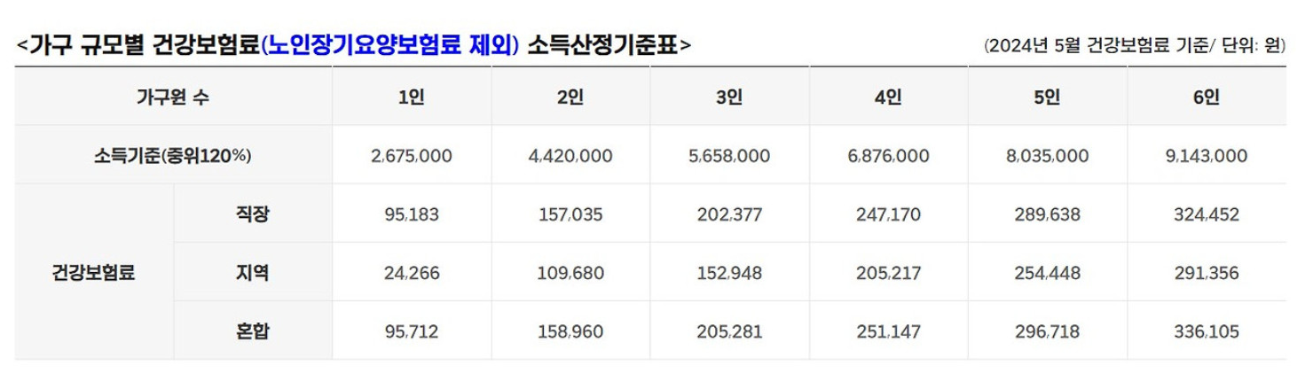 경기도 청년 노동자통장