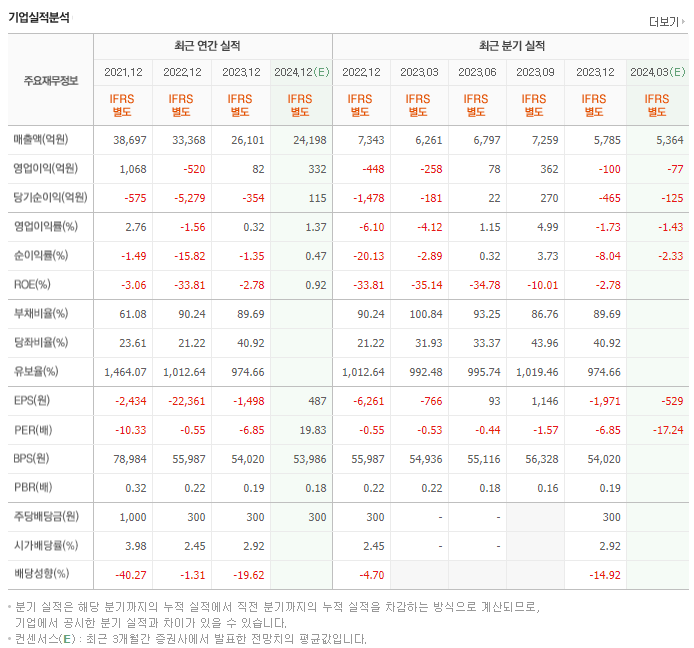 롯데하이마트_실적