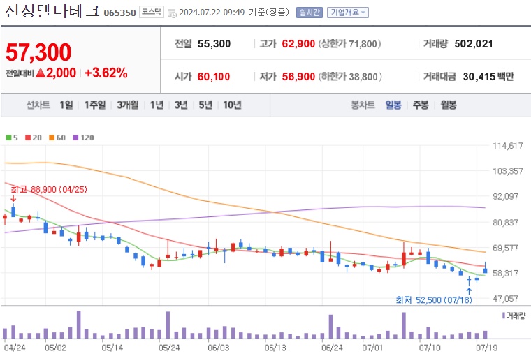 신성델타테크 주가