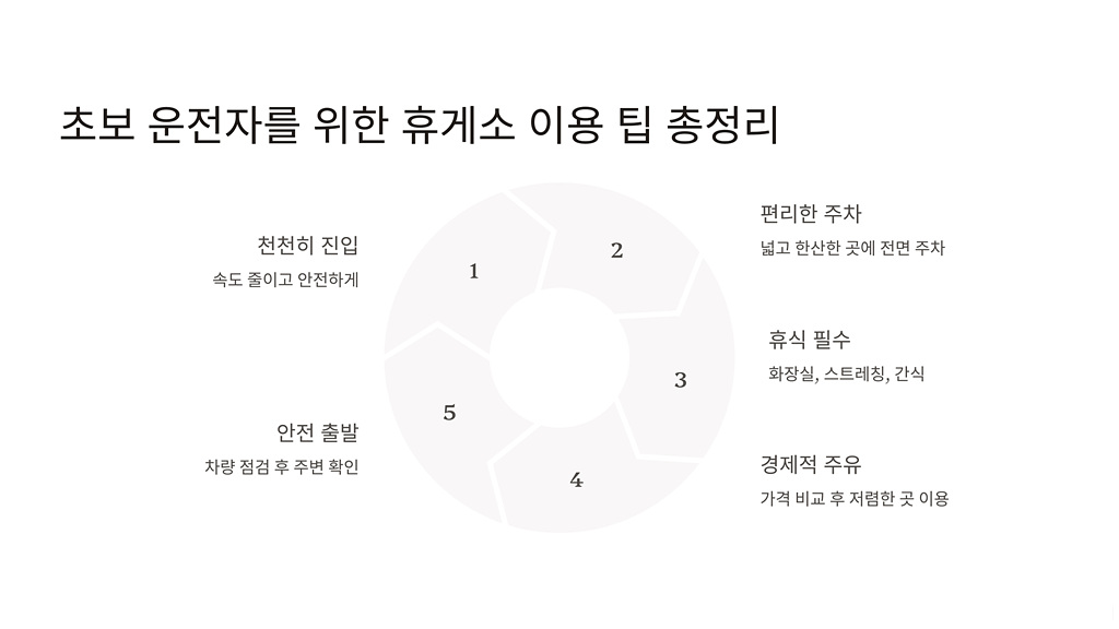 초보 운전자를 위한 휴게소 이용 팁