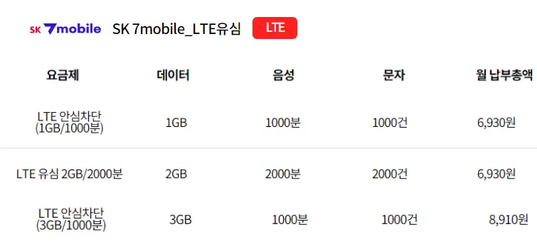 SKT-알뜰폰-SK7모바일-문자,전화-무제한-요금제-추천