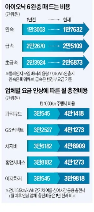 수소차 충전소 어디 있나 위치 요금 사용법까지 정리 초보자 가이드_5