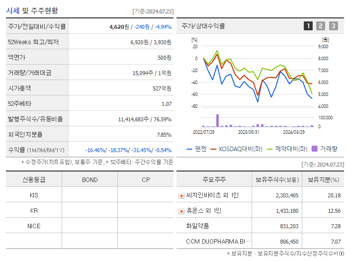 팬젠_기업개요