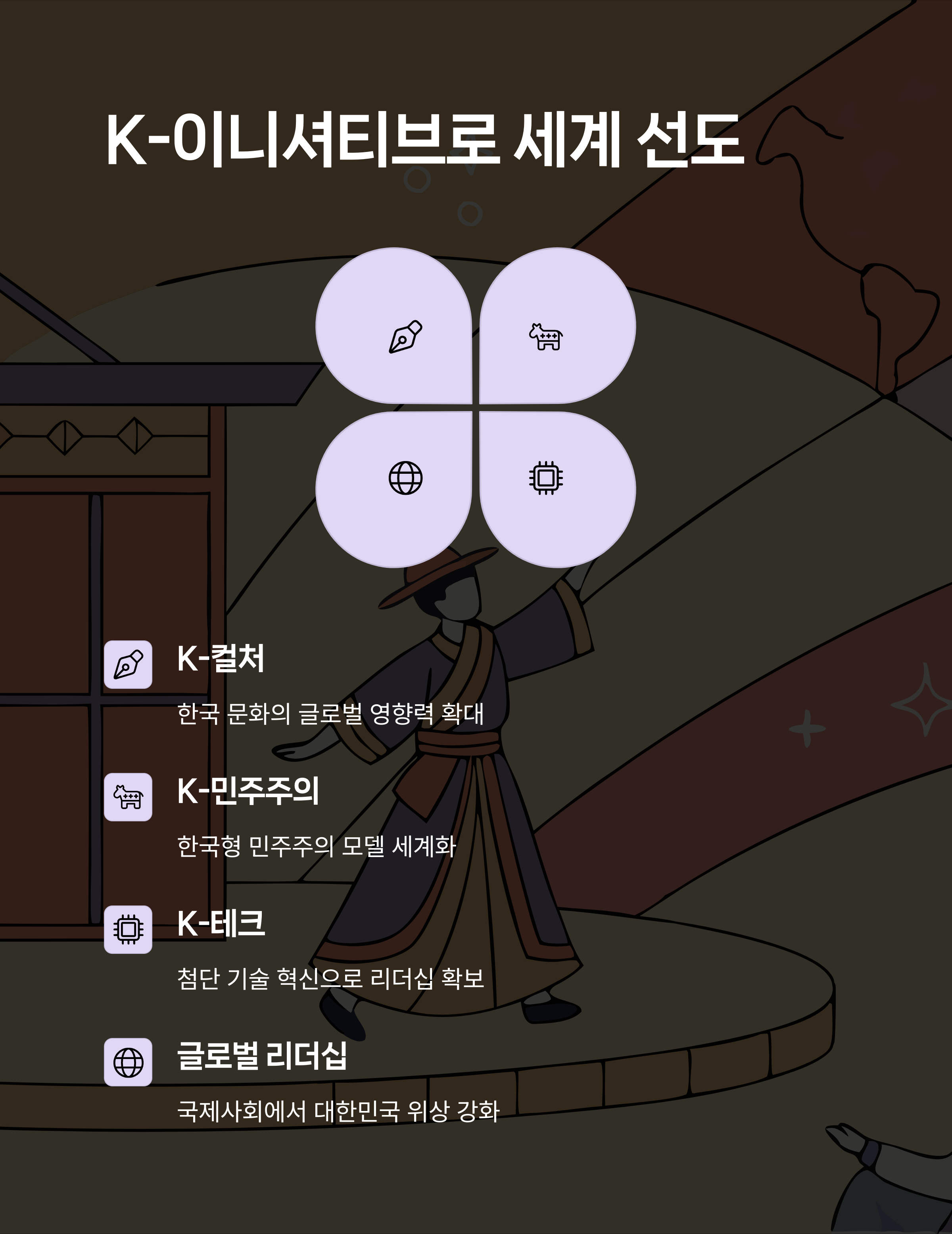 K-Initiative, 대한민국비전,