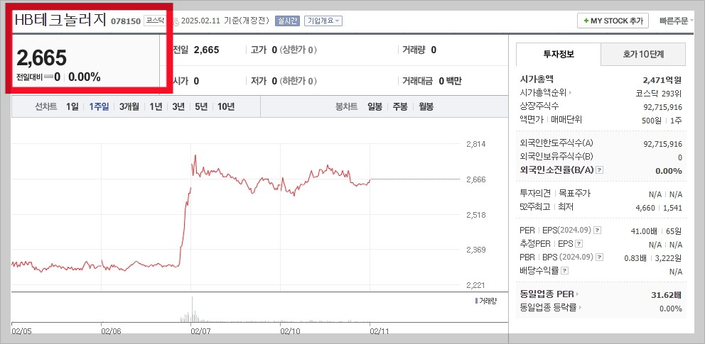 HB테크놀러지_그래프 및 시세_2025-02-11 at 08.33.41