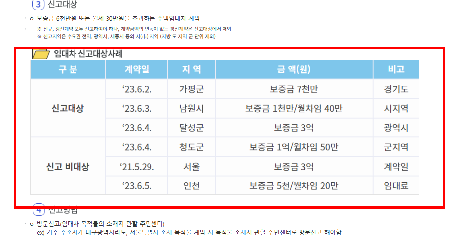 전월세 신고제 제외대상 확인방법