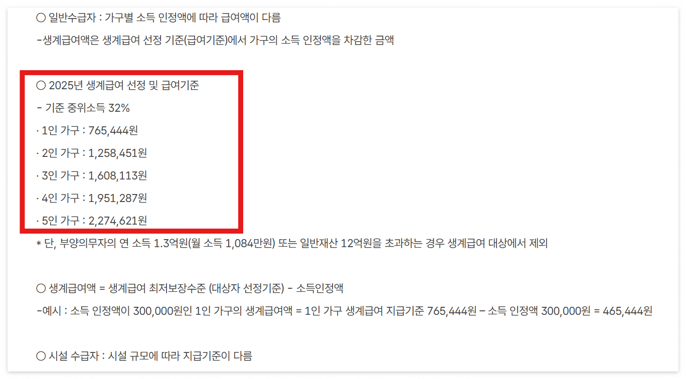 2025 생계급여 신청 방법과 조건