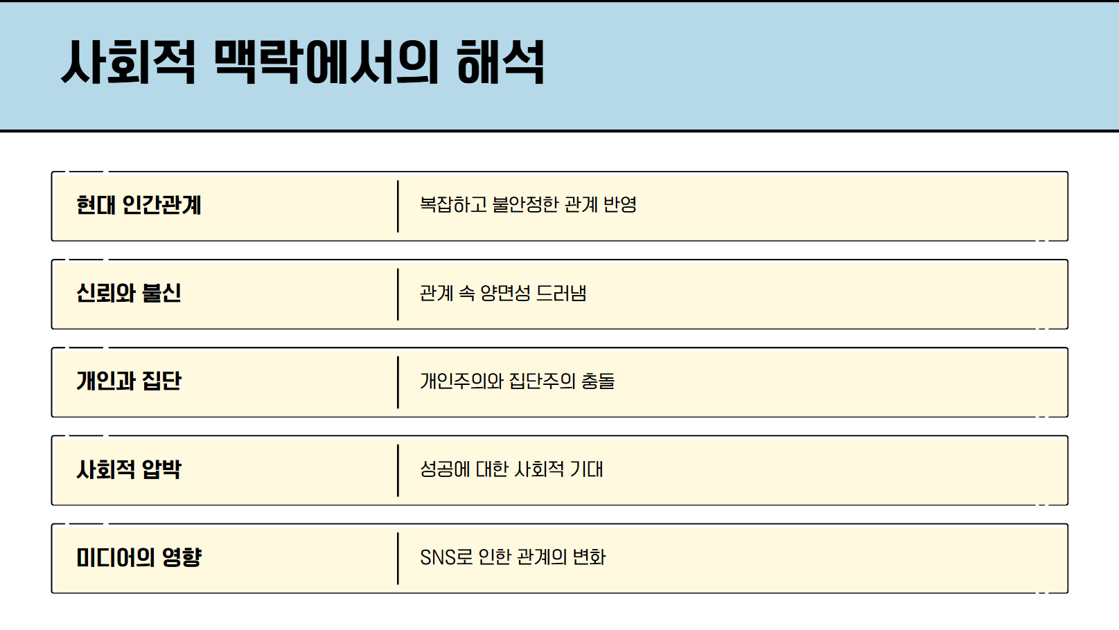 사회적 맥락에서의 해석 관련 사진