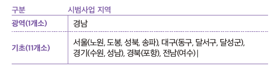 신청방법