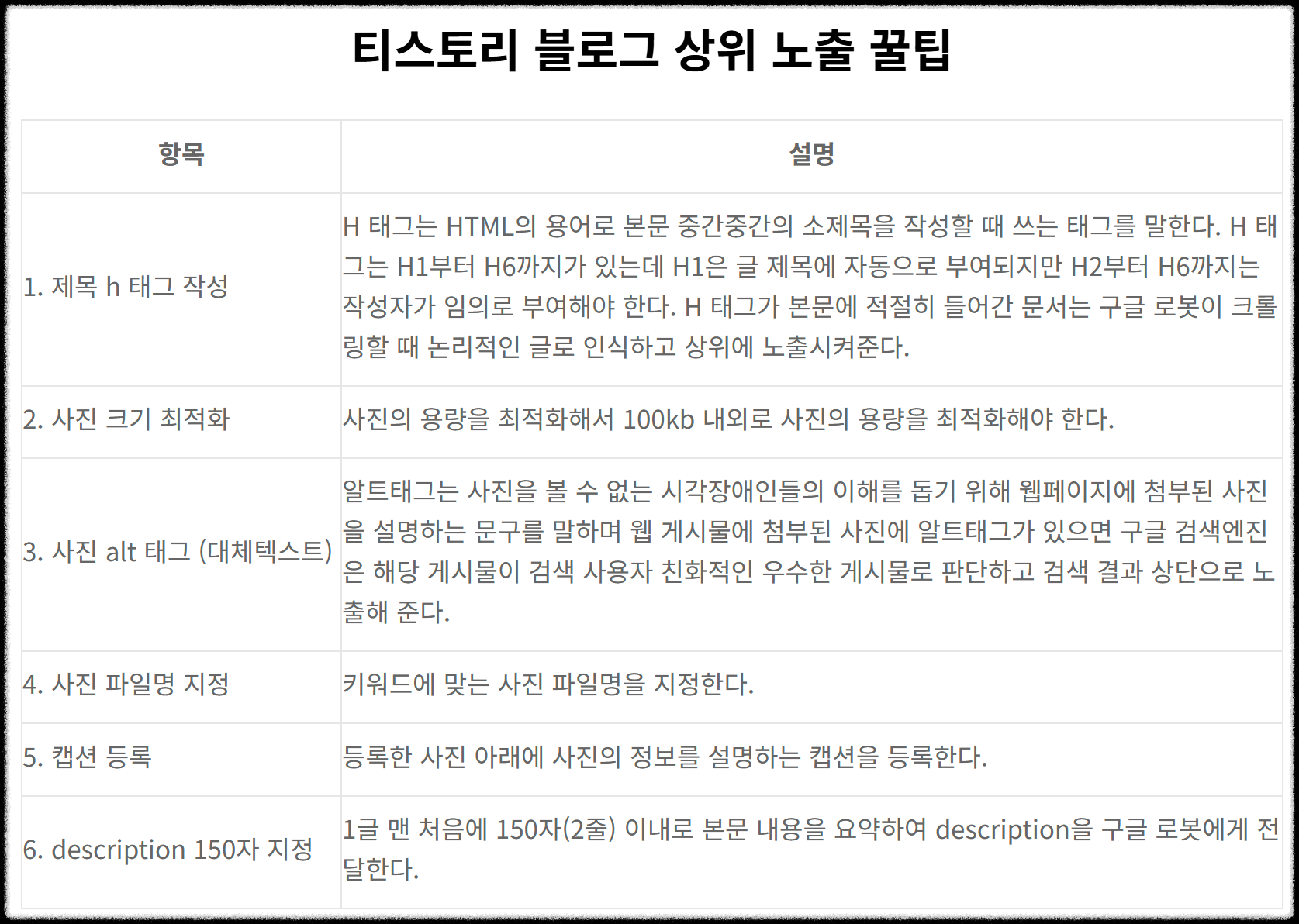 티스토리 블로그 상위 노출 꿀팁 도표