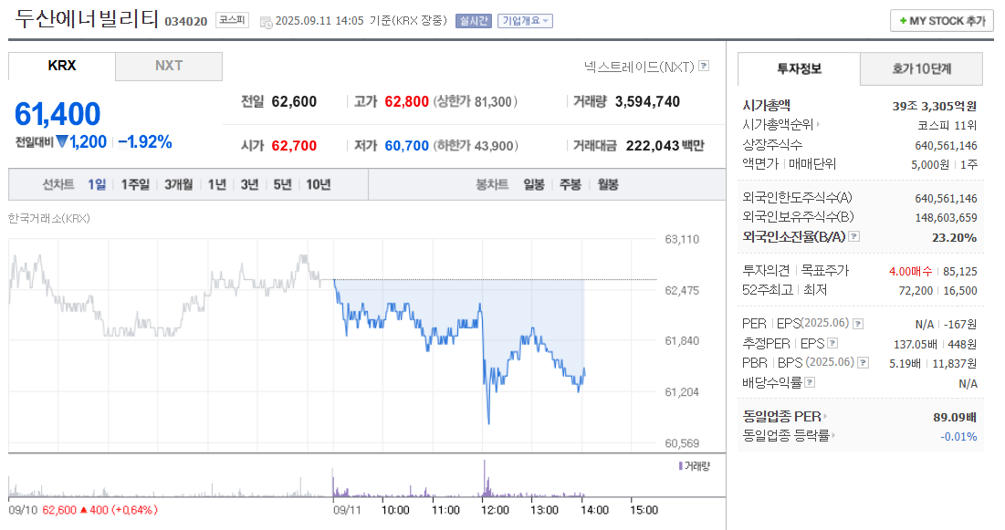 두산에너빌리티 주가