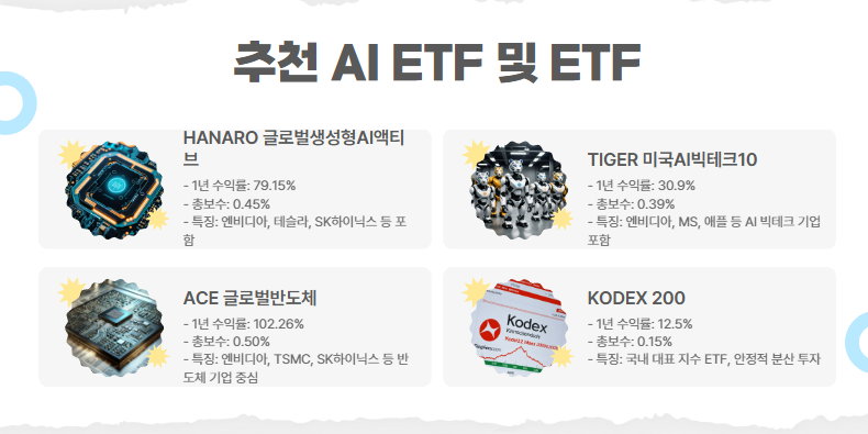 추천 AI ETF