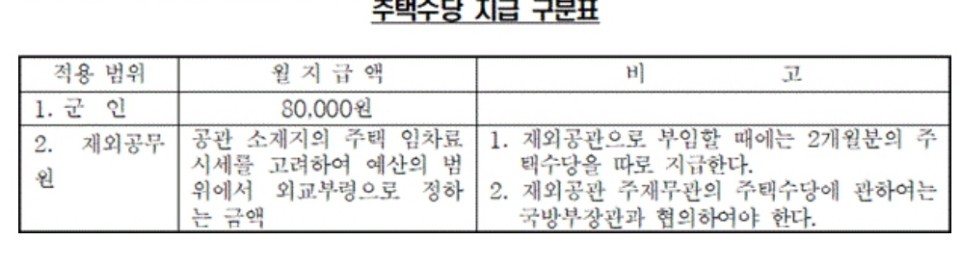 공무원 수당