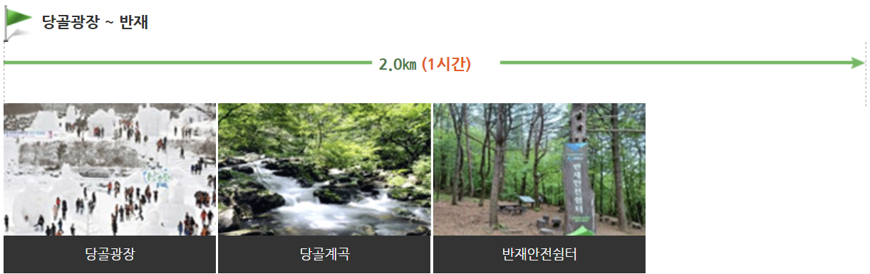 태백산 탐방코스∣유일사 당골 금대봉 탐방로 예약 (출처 : 태백산 국립공원 홈페이지)