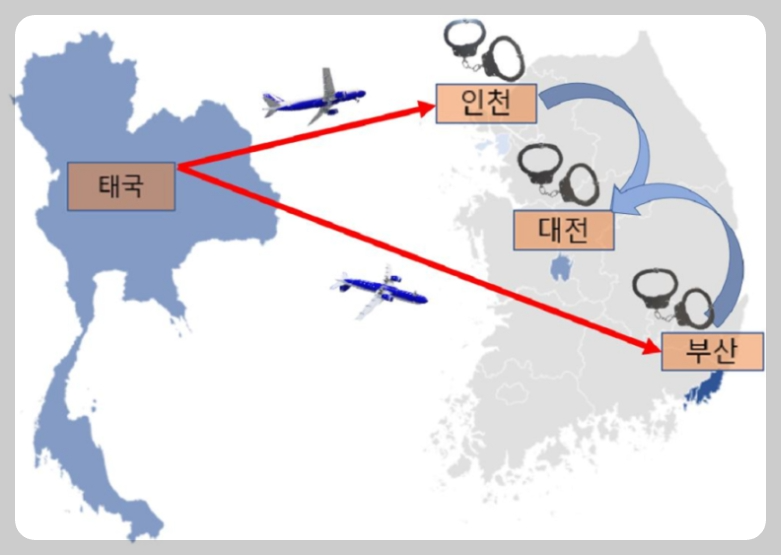 마약 밀수 야구 선수
