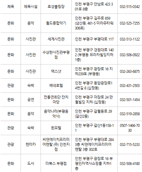 부평구 문화누리카드 사용처