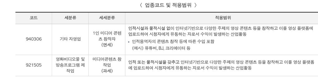 프리랜서 개인사업자 등록